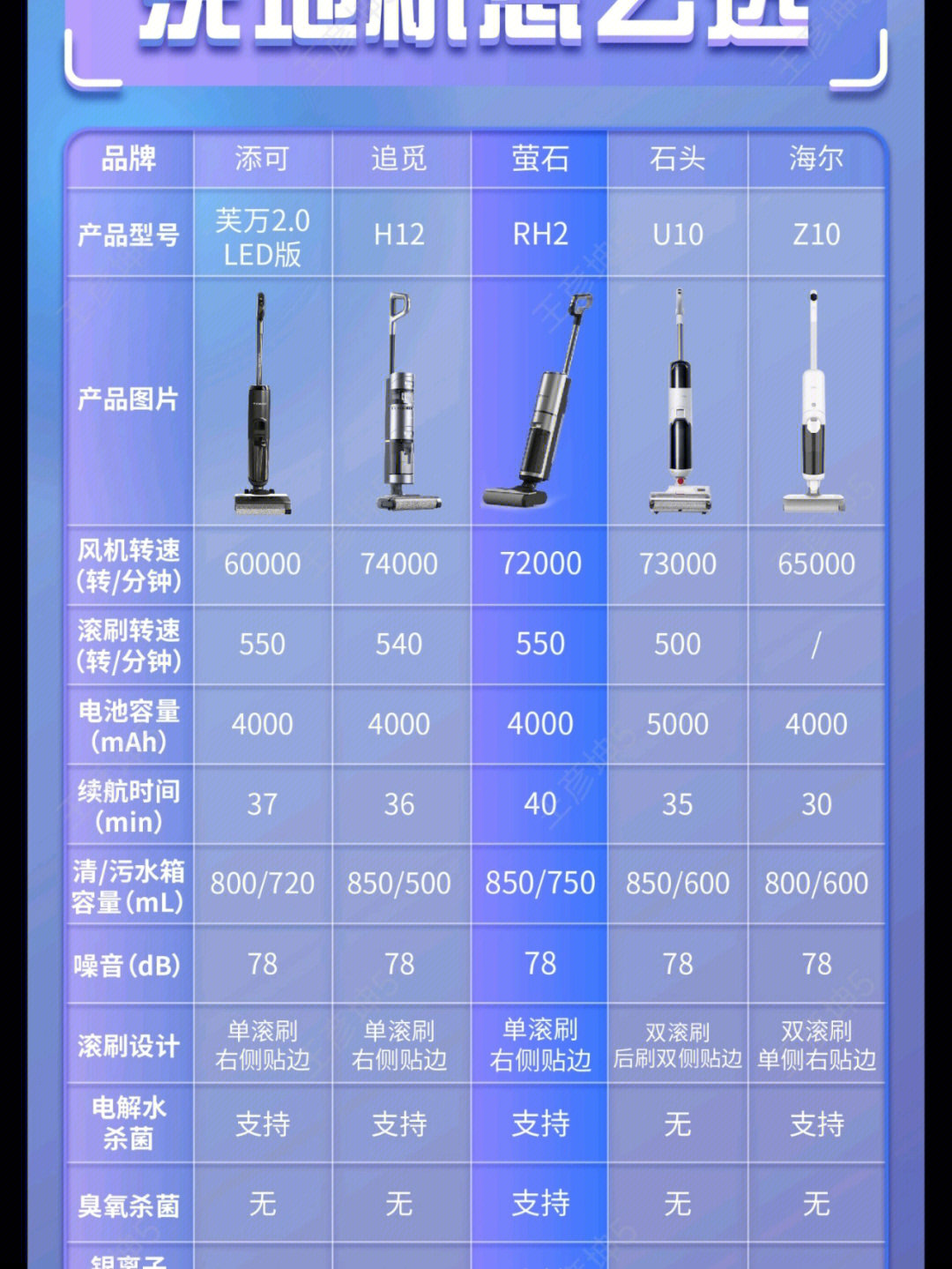 rh2洗地机，值得信赖
