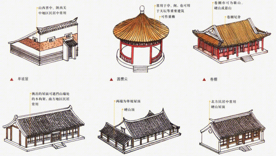 中式古代屋顶形式大全
