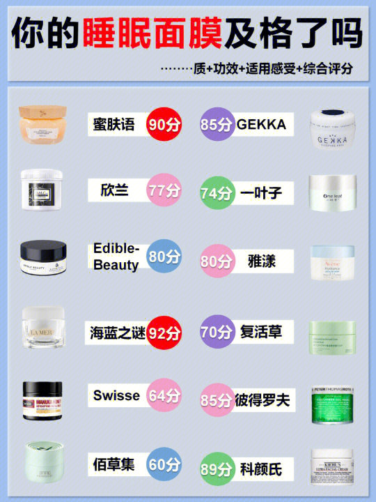 凭实力得高分的睡眠涂抹面膜，修护真的绝